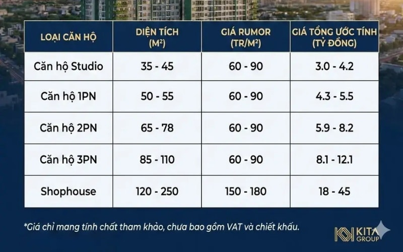 Gía bán Ansana By Kita