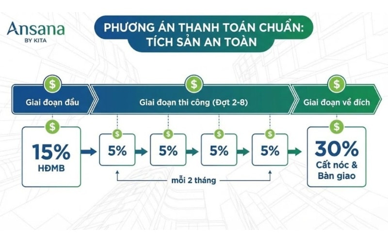 Gía bán Ansana By Kita