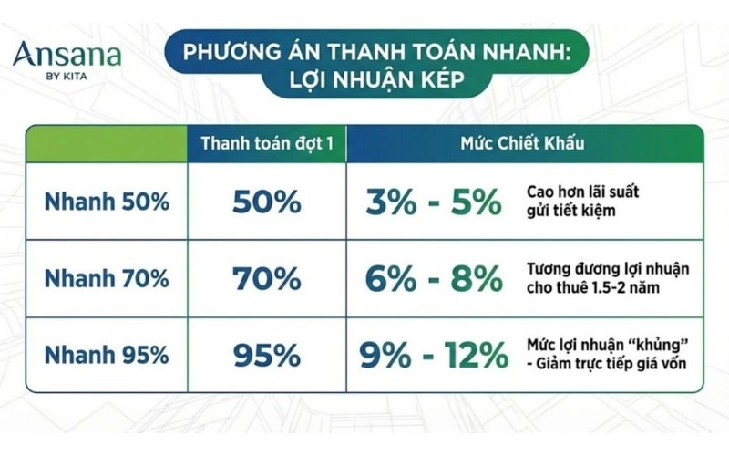 Gía bán Ansana By Kita