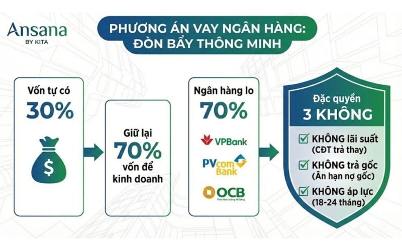 Gía bán Ansana By Kita